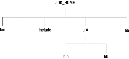 jdk9新特征系列（一）：jdk和jre的改变